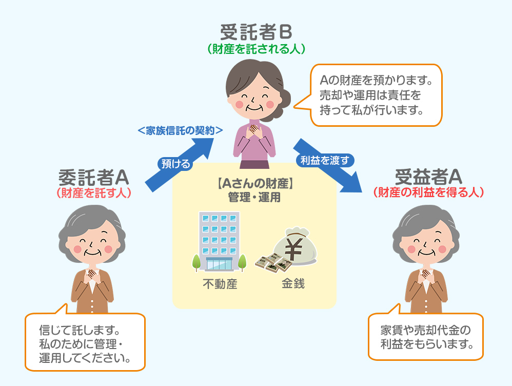 家族信託ってなに？家族信託の仕組みとは